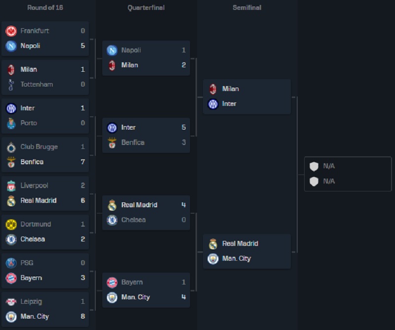 Bagan Semifinal Liga Champions