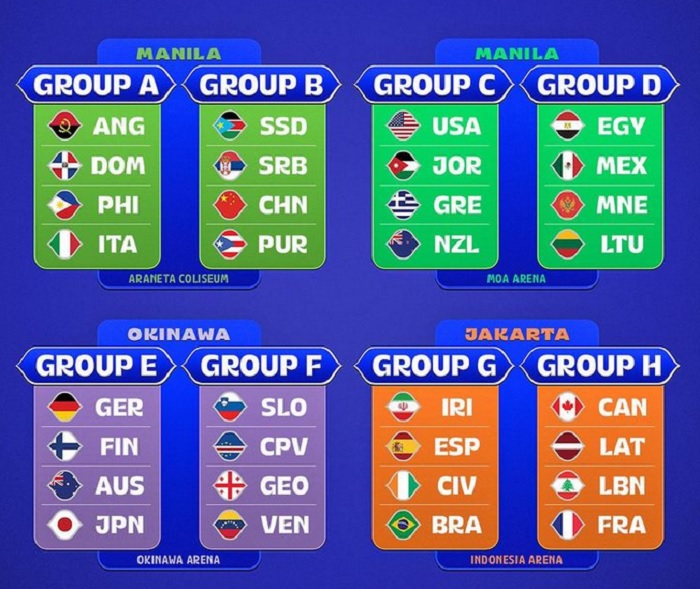 Drawing FIBA World Cup 2023