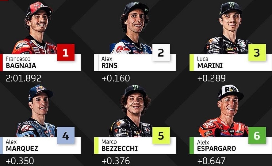 Pole Position MotoGP Amerika Serikat 2023