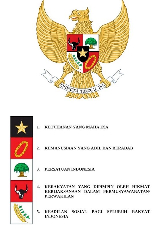 5 Pancasila Indonesia