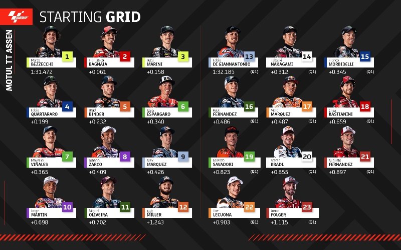 MotoGP Belanda 2023