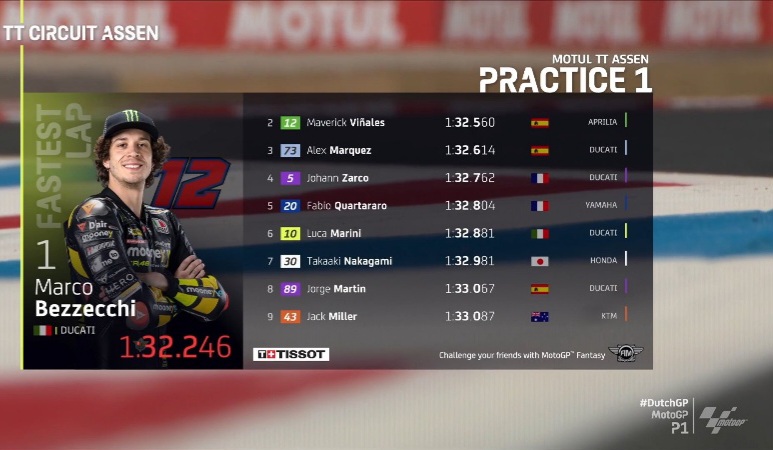 MotoGP Belanda 2023 : Marco Bezzecchi Tercepat di P1, Marc Marquez di Posisi 21