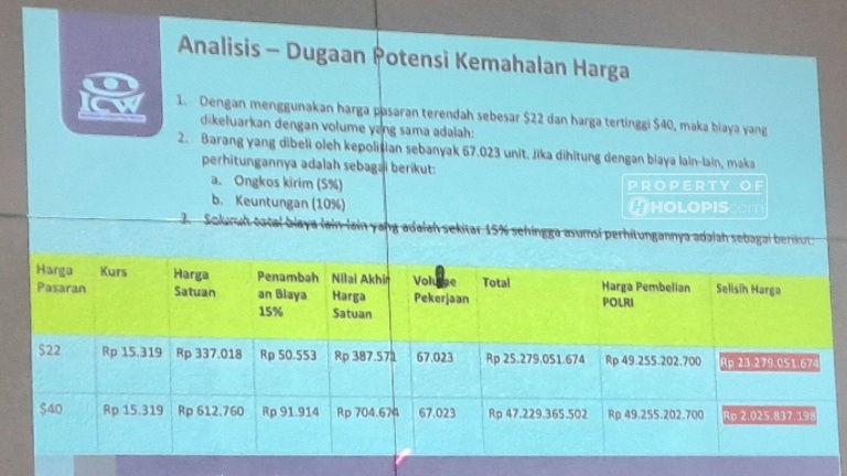 Anggaran Gas Air Mata