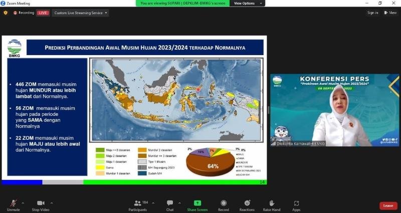 Musim Hujan