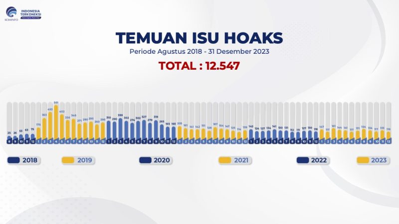 Data Statistik Isu Hoaks Kominfo - HOLOPISCOM