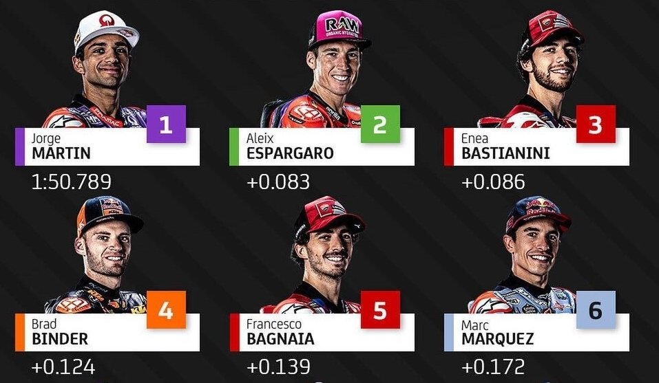 Hasil Kualifikasi MotoGP Qatar 2024