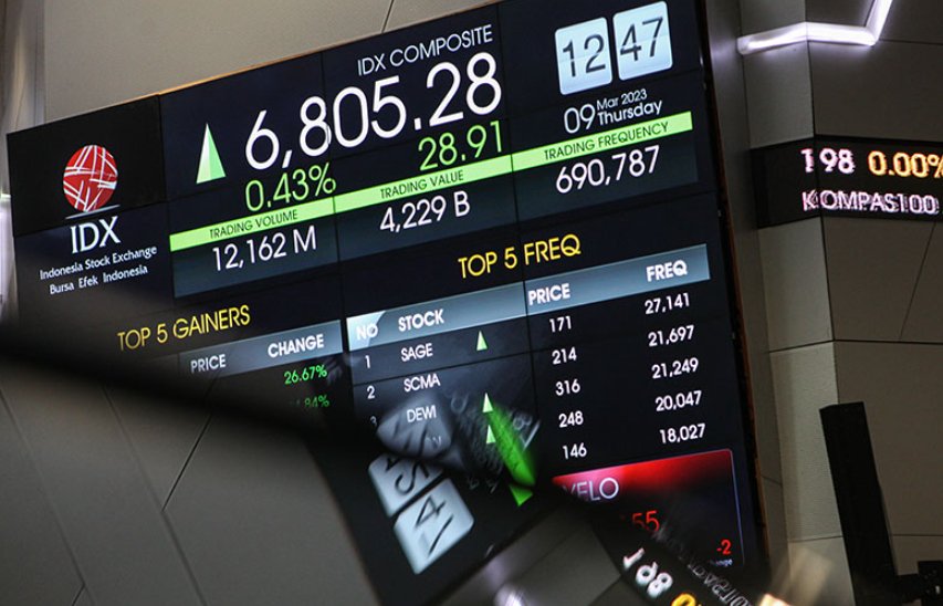 IHSG