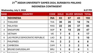 Klasemen AUG 2024