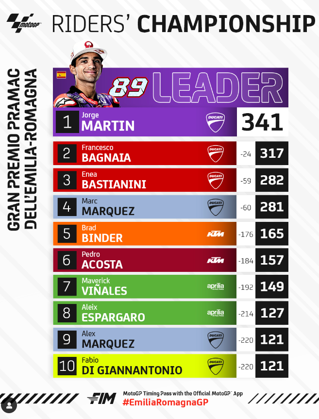 Klasemen MotoGP 2024