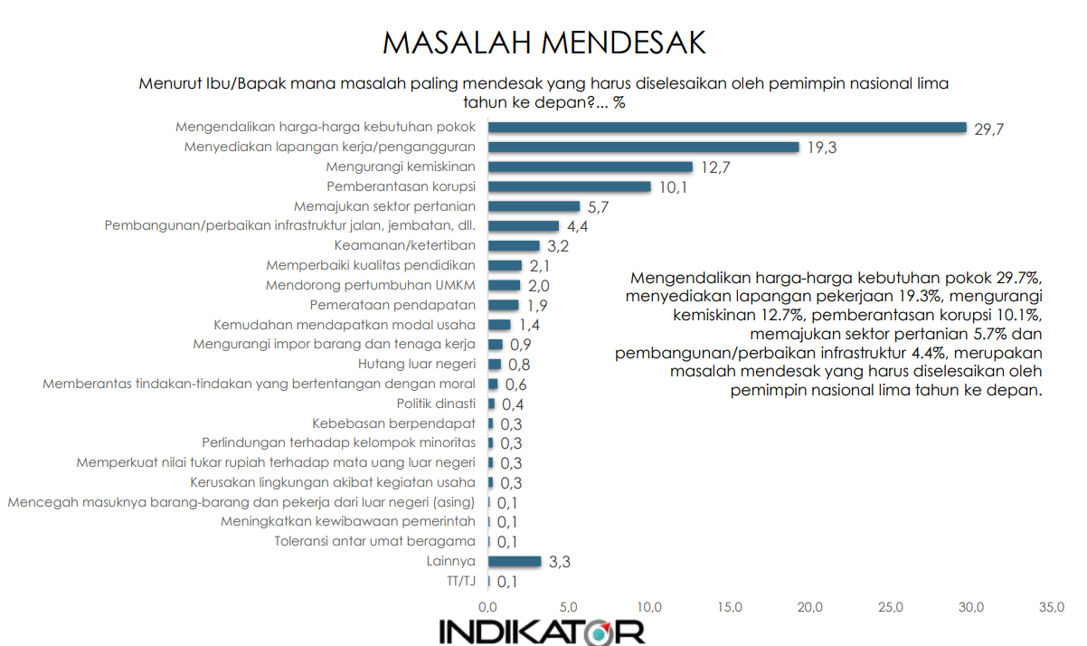 Keinginan Mendesak Rakyat untuk Prabowo : Kendalikan Harga Bahan Pokok 1 Cuplikan layar 2024 10 17 103831