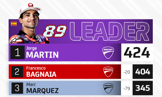 Klasemen MotoGP 2024