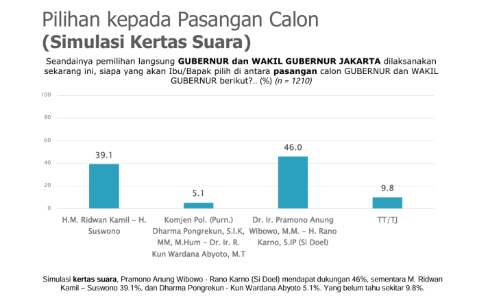 Hasil Survei SMRC