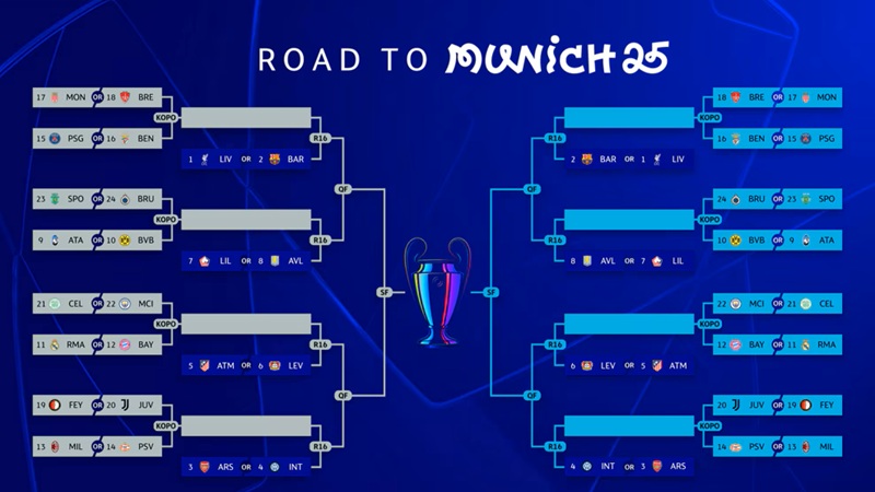Begini Bagan Laga Playoff 16 Besar Liga Champions : Potensi Manchester City Hadapi Bayern Munchen Atau Real Madrid 1 Bagan Laga Playoff 16 Besar Liga Champions