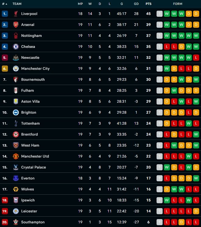 Klasemen Liga Inggris