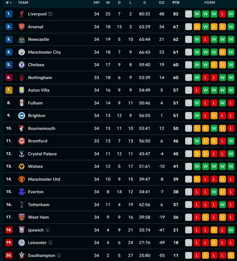 Update klasemen liga inggris per pekan ke 34