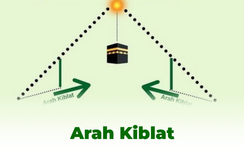 Kiblat