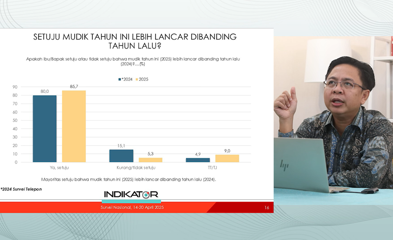 Survei indikator politik tentang mudik 2025