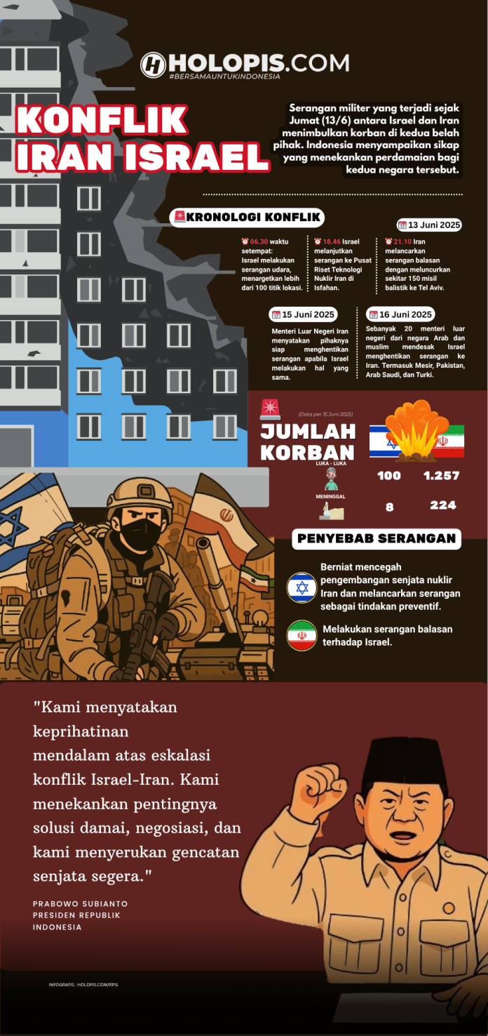 Kronologi Konflik Iran-Israel