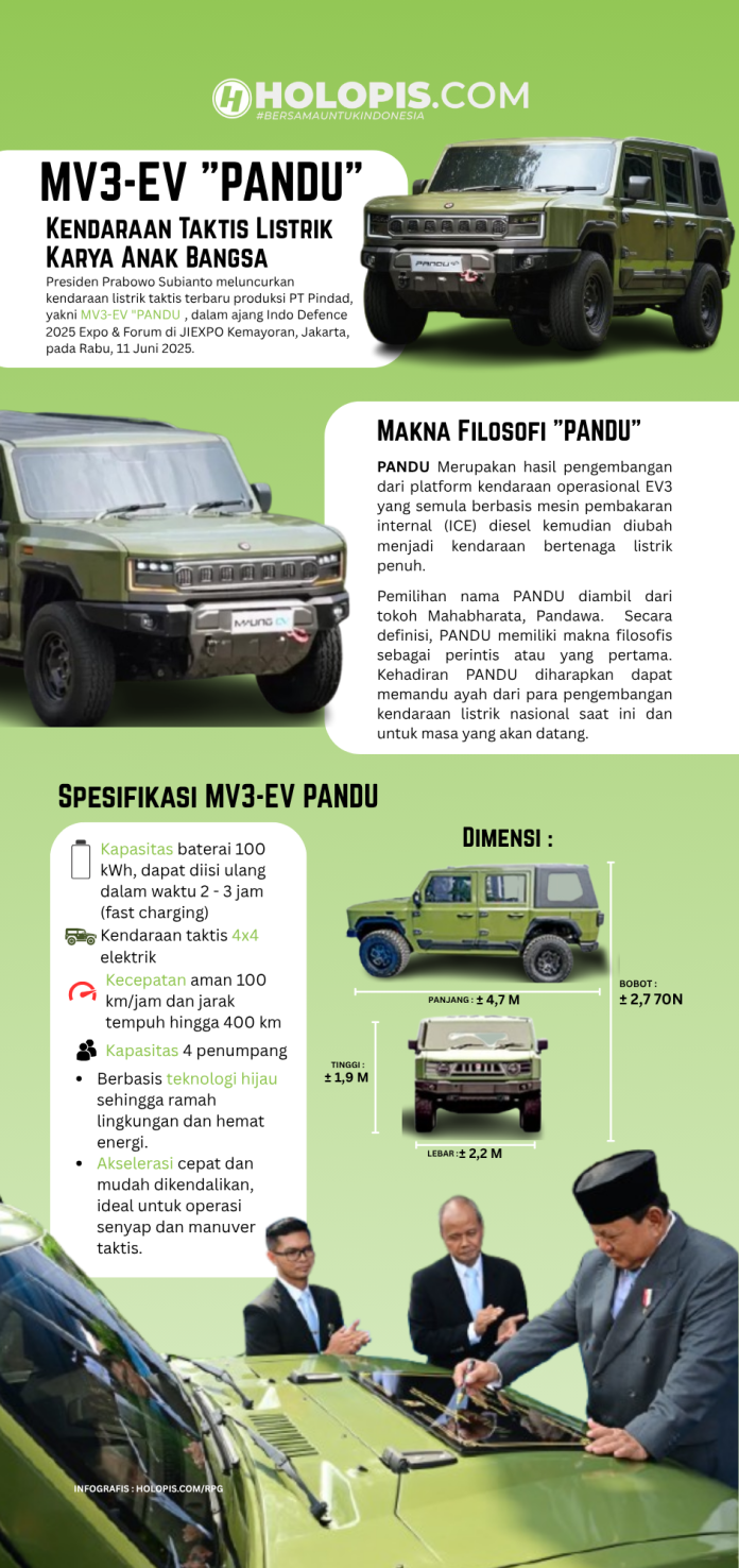 MV3-EV PANDU Kendaraan Taktis Listrik Karya Anak Bangsa