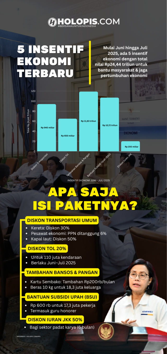 Paket Insentif Ekonomi Juni-Juli 2025 (3)