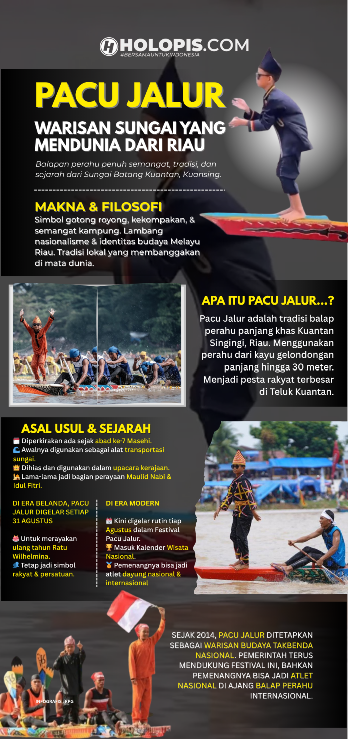 Perahu tradisional Pacu Jalur sedang bertanding di Festival Teluk Kuantan, Riau