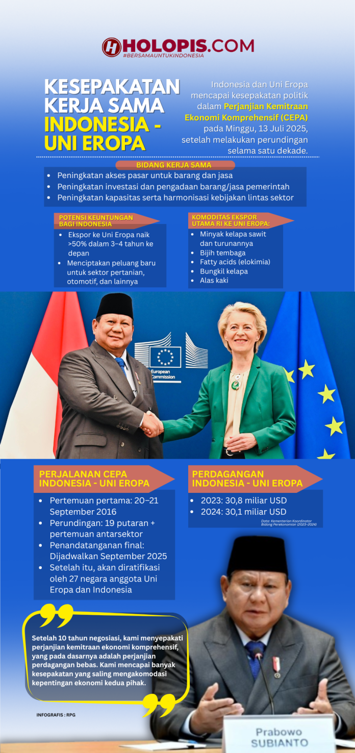 Kesepakatan Kerja Sama Indonesia - Uni Eropa
