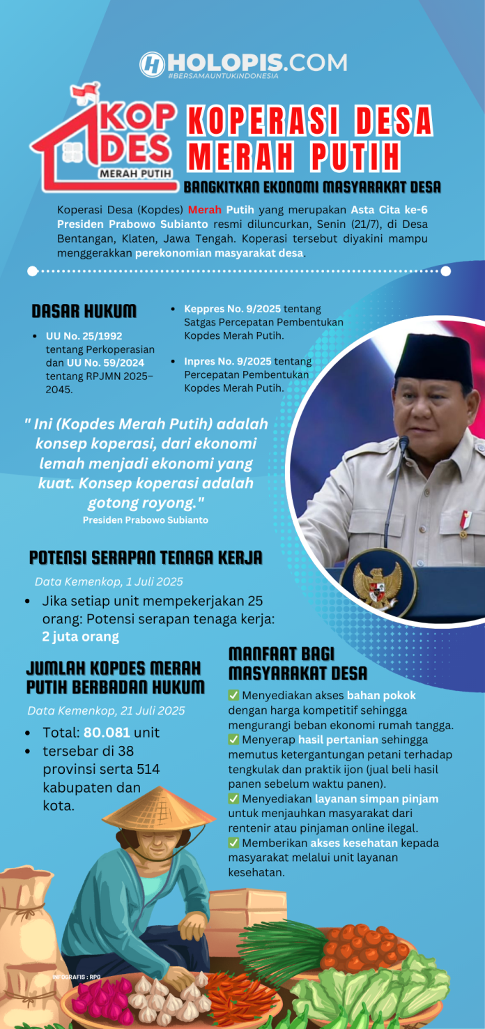 Kopdes Merah Putih