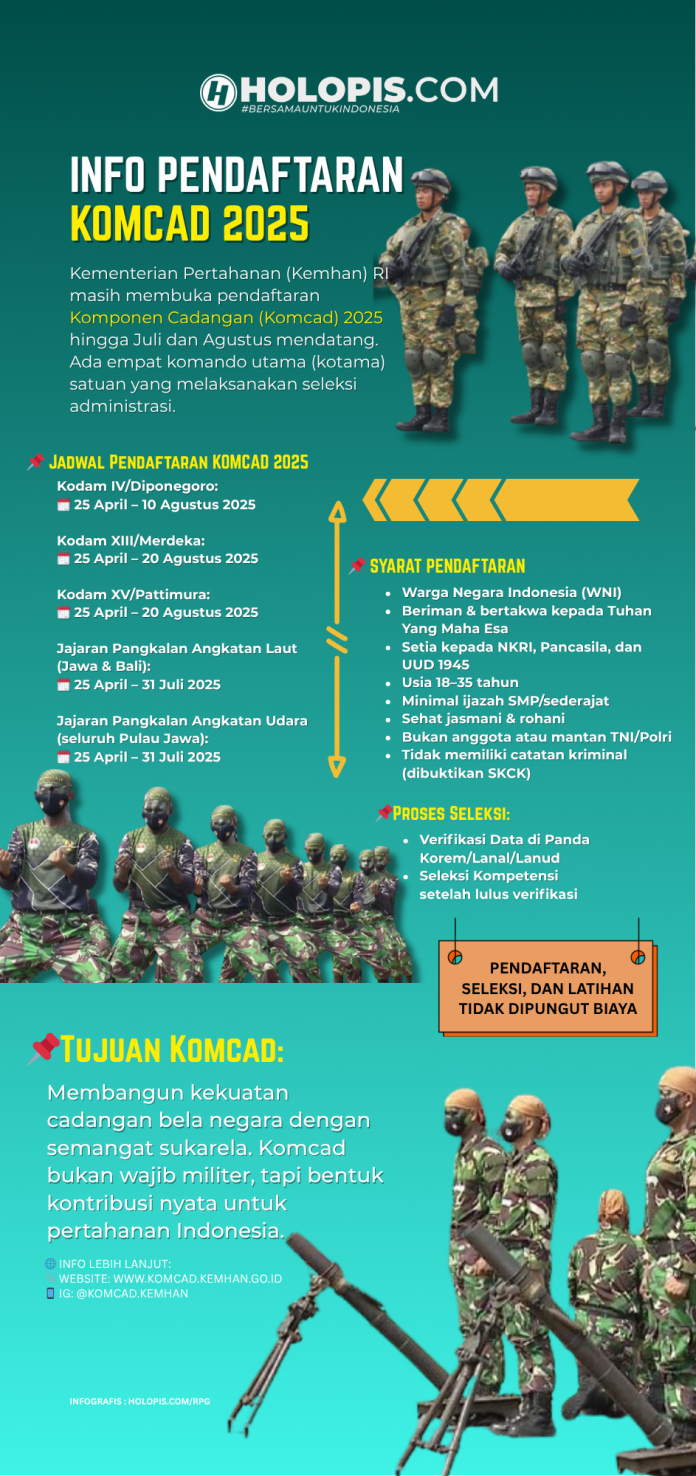 Pendaftaran Komcad 2024