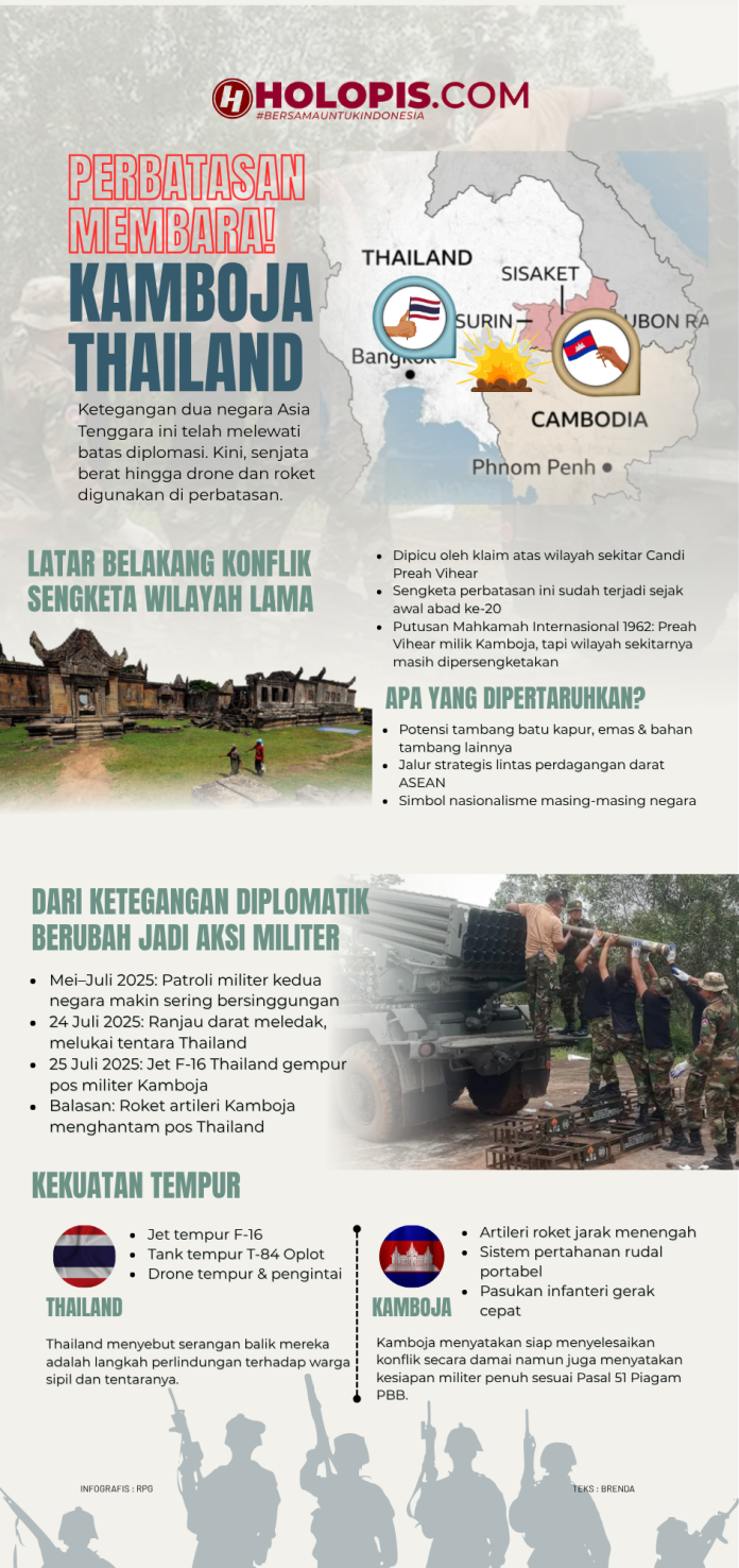 Perang Thailand dan Kamboja