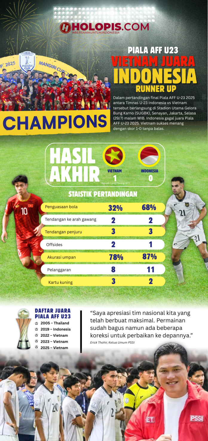 Piala AFF U23