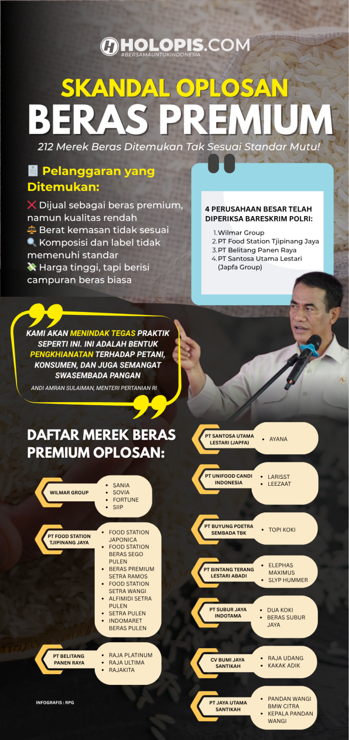 Skandal Oplosan Beras Premium