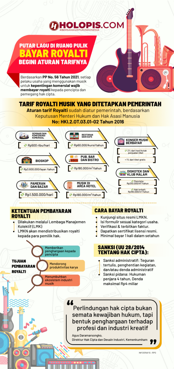 Aturan Pembayaran Royalti