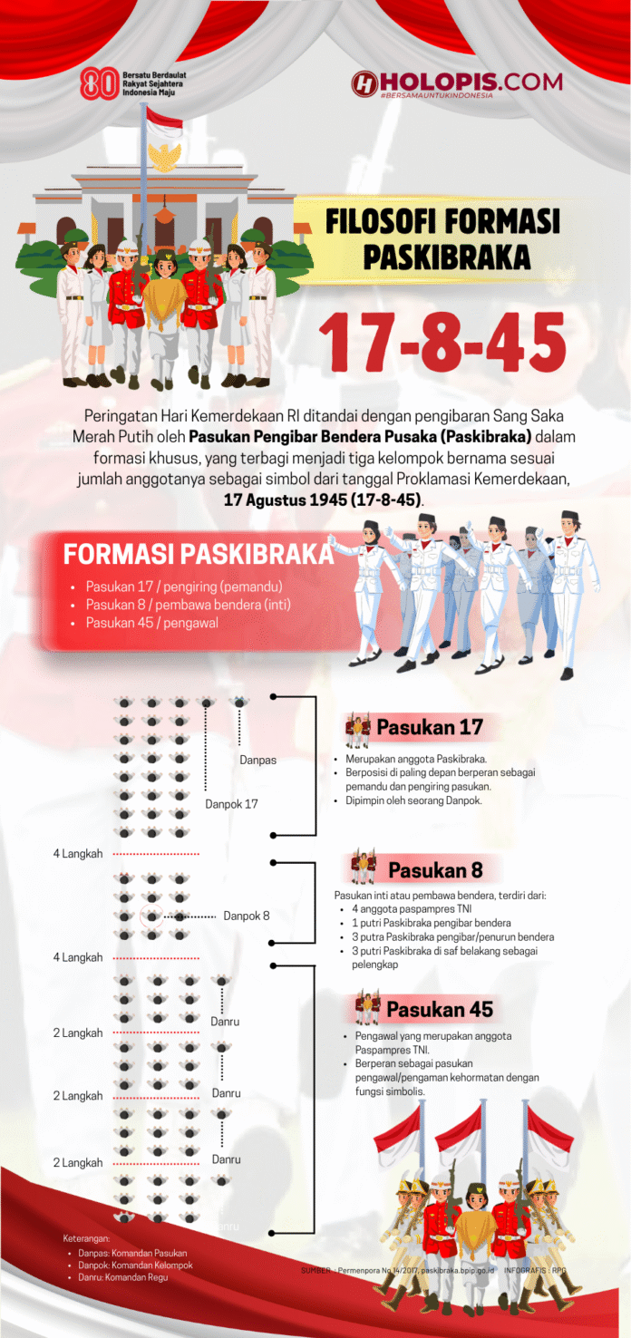 Formasi Paskibraka - Holopis