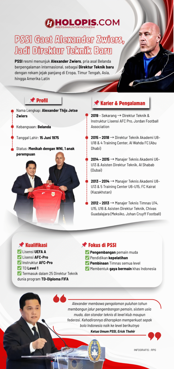 PSSI Gaet Alexander Zwiers, Jadi Direktur Teknik Baru