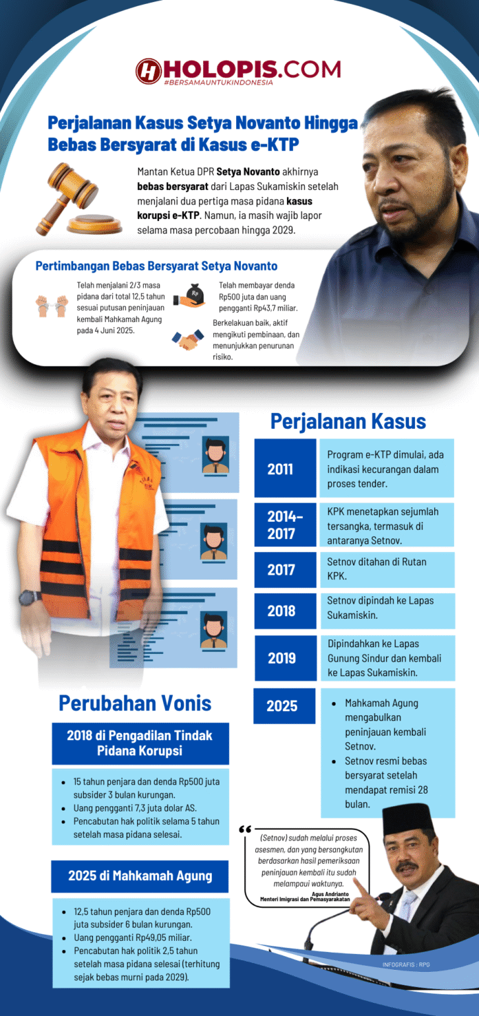 Perjalanan Kasus Setya Novanto