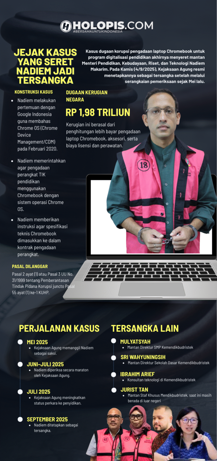 jejak kasus yang seret nadiem jadi tersangka