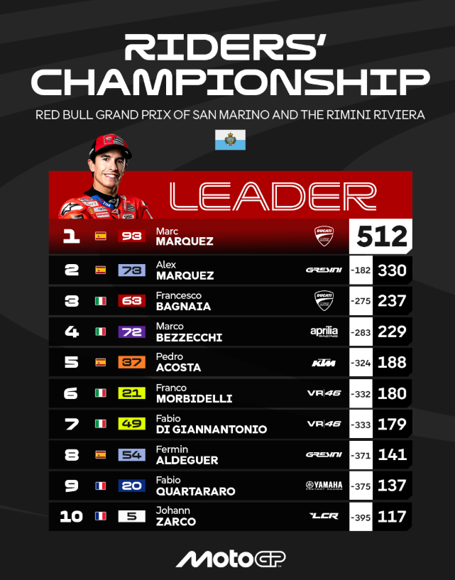 klasemen sementara motogp 2025
