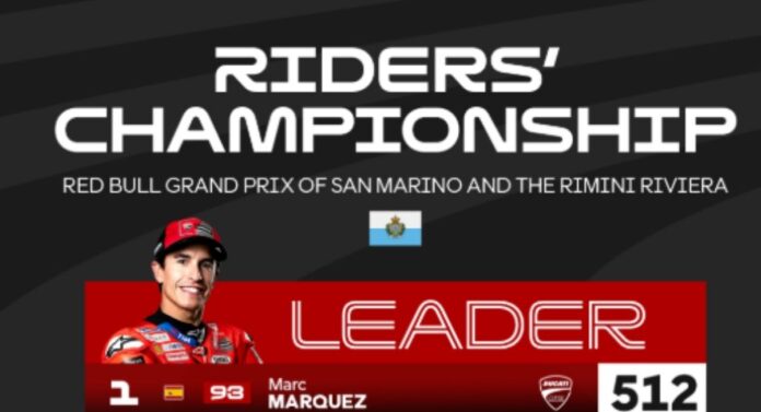 poin marc marquez