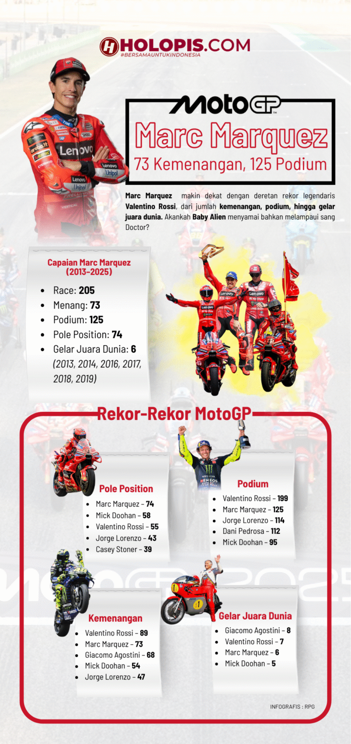 rekor marc marquez di motogp holopis