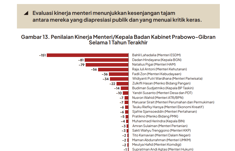 Data Survei CELIOS _ HOLOPIS