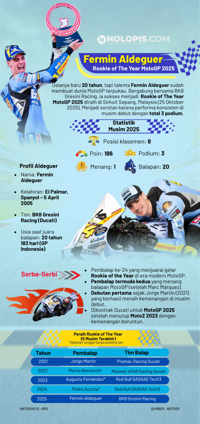 Fermin Aldeguer Jadi Rookie of The Year MotoGP 2025 - Holopis