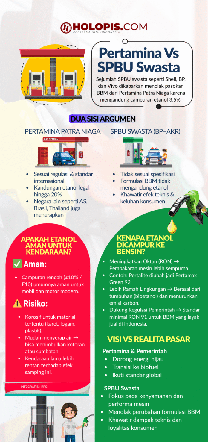 bbm etanol