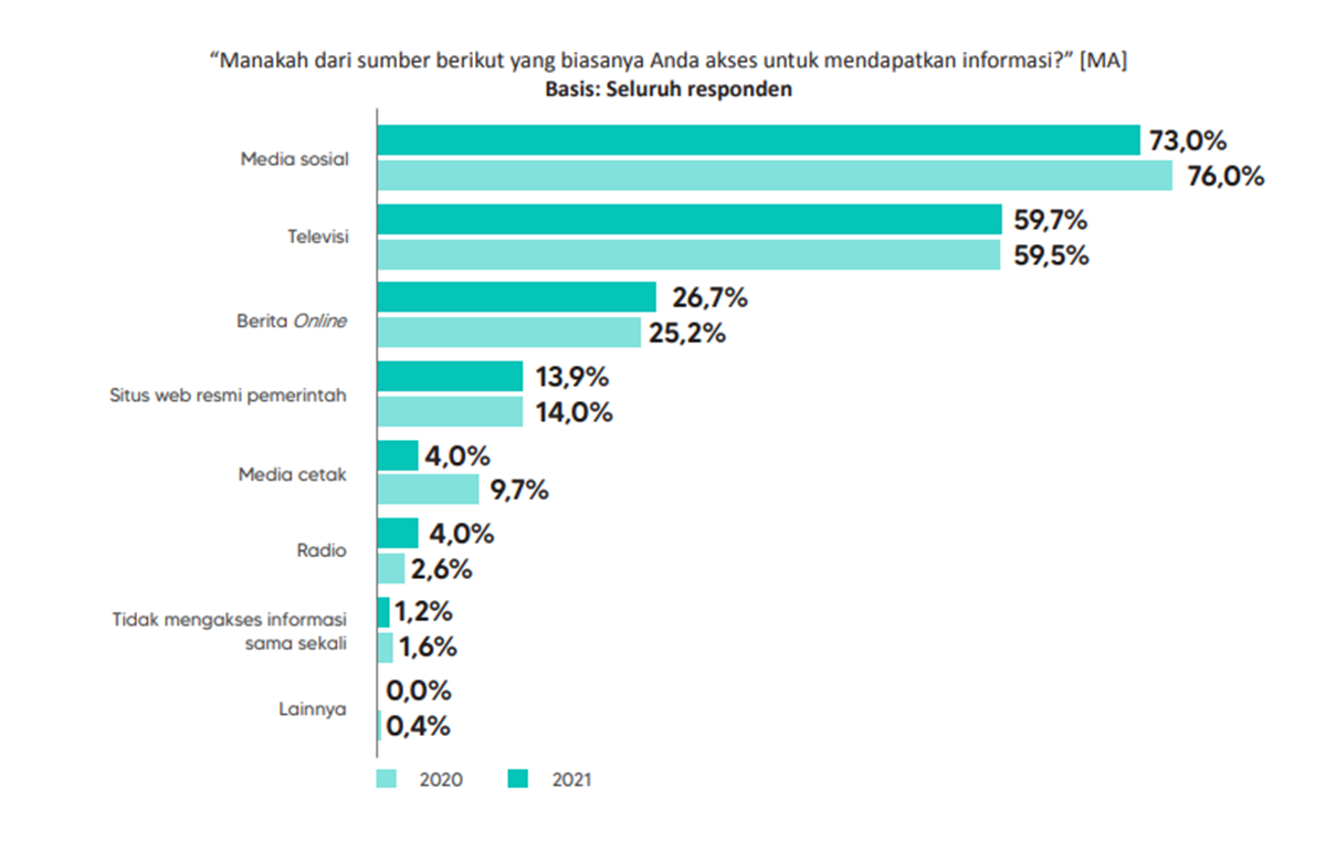 Katadata Insight Center dan Kominfo