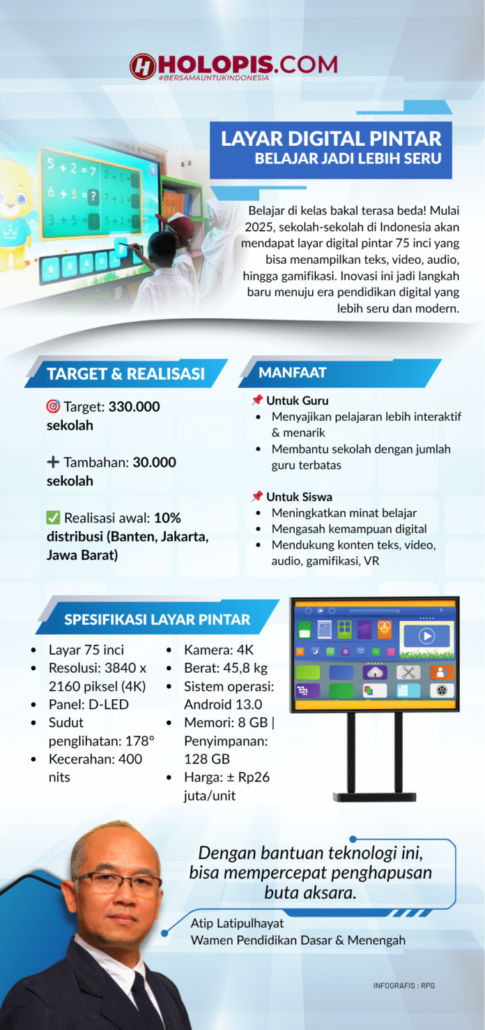 layar digital pintar