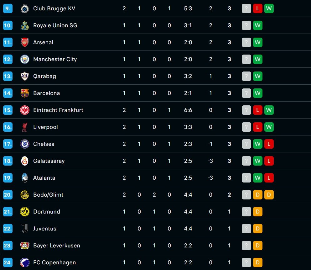 peringkat 9 24 klasemen liga champions