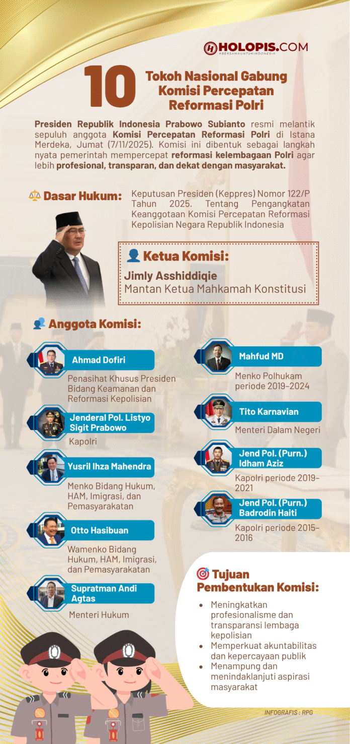 10 Tokoh Nasional Gabung Komisi Percepatan Reformasi Polri - Holopis