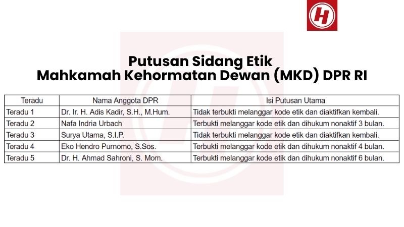Putusan Sidang Etik MKD DPR RI - Holopis