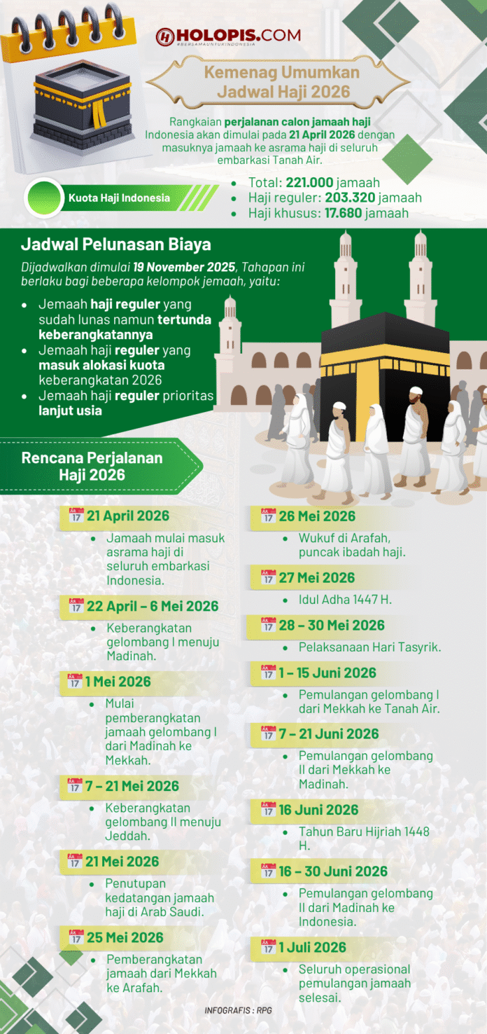 Rencana Perjalanan Haji 2026 - Holopis