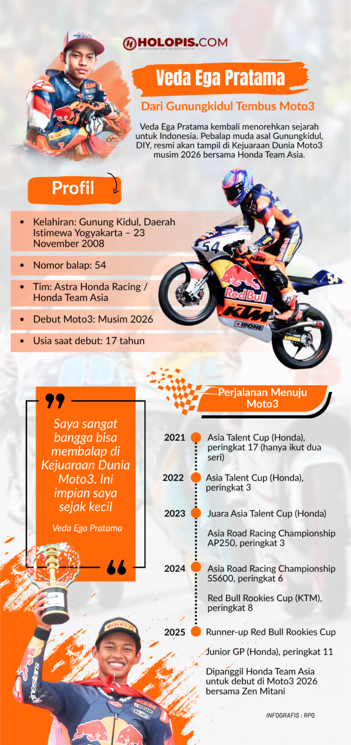 Veda Ega Pratama Masuk ke Moto3 - Holopis