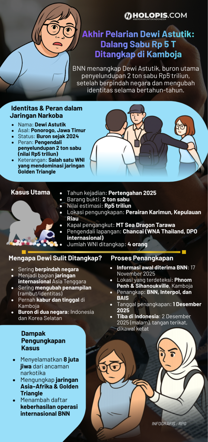 Akhir Pelarian Dewi Astutik Dalang Sabu Rp 5 T Ditangkap di Kamboja - Holopis
